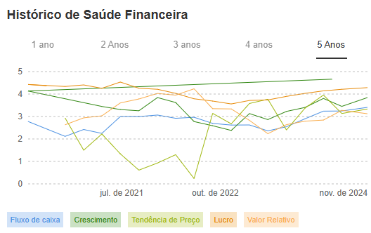 Fonte: InvestingPro