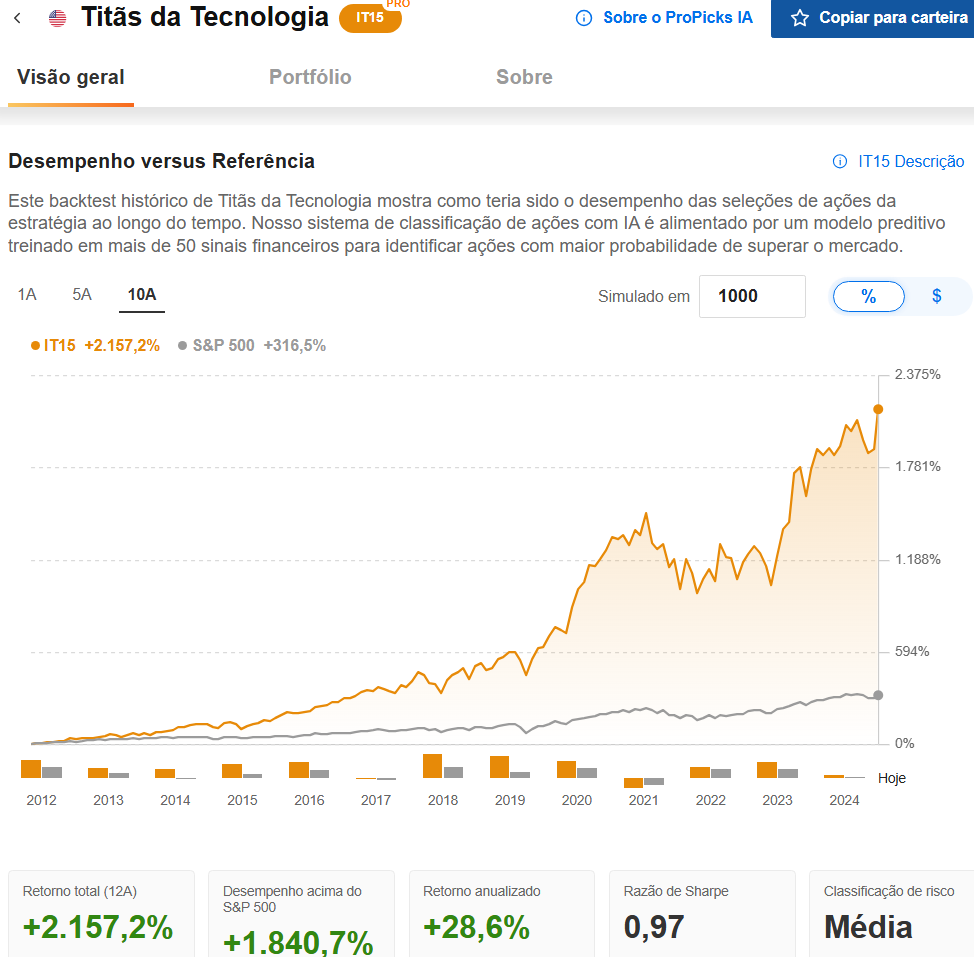 Titãs da Tecnologia