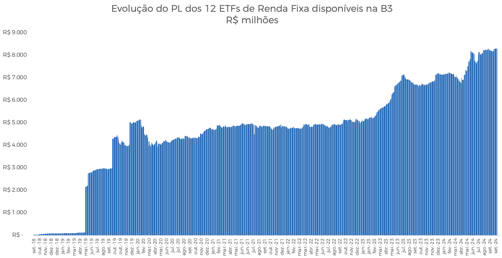 Gráfico, Histograma

Descrição gerada automaticamente