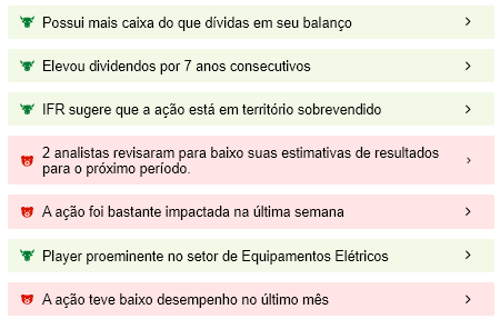 Fonte: InvestingPro