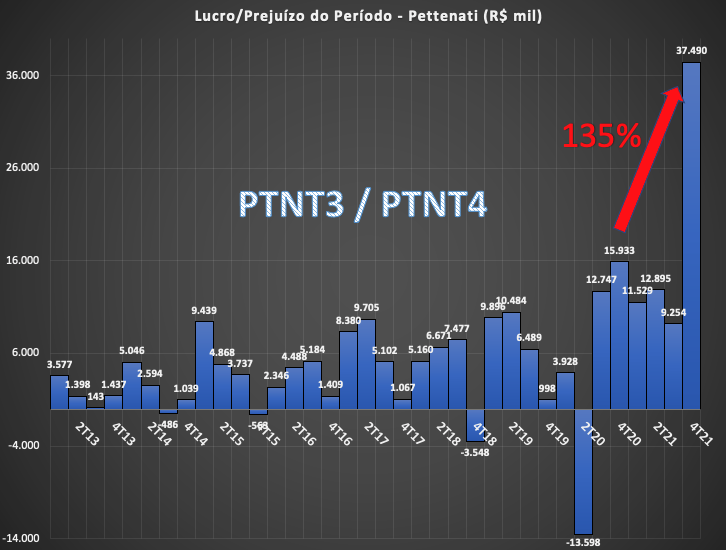 Gráfico

Descrição gerada automaticamente