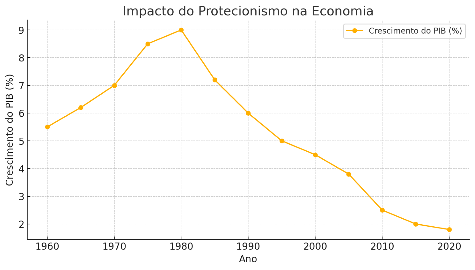 Gráfico, Gráfico de linhas

O conteúdo gerado por IA pode estar incorreto.