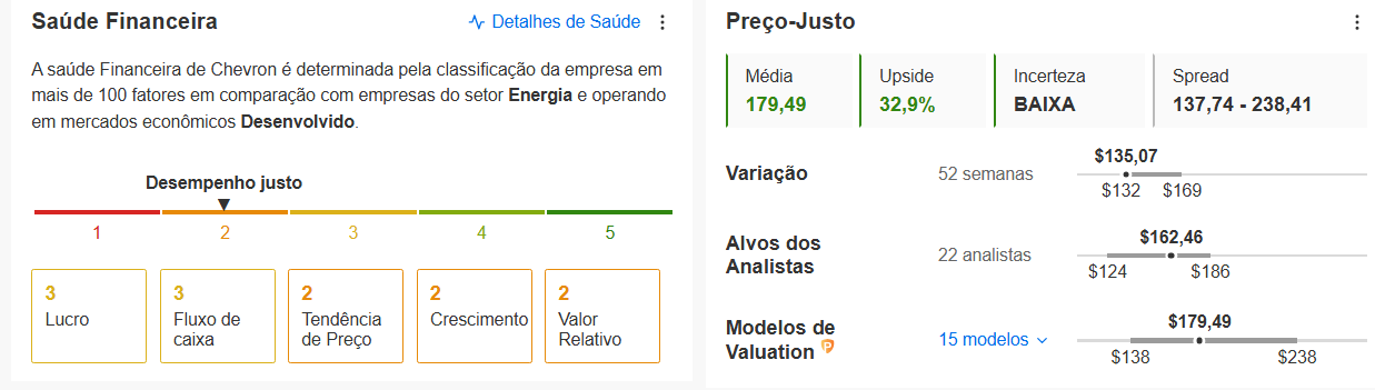 Preço-justo de Chevron