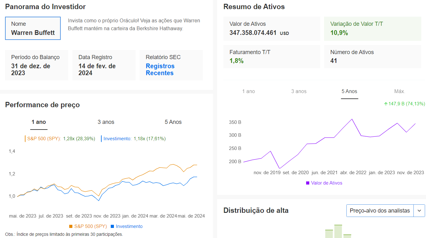 Seção Ideias com panorama das posições de Buffett