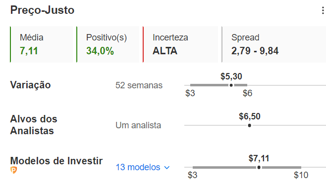 Preço-justo da Fortuna Mining no InvestingPro