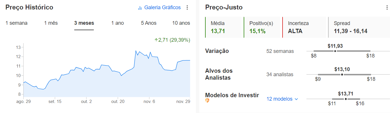 Preço-justo no InvestingPro