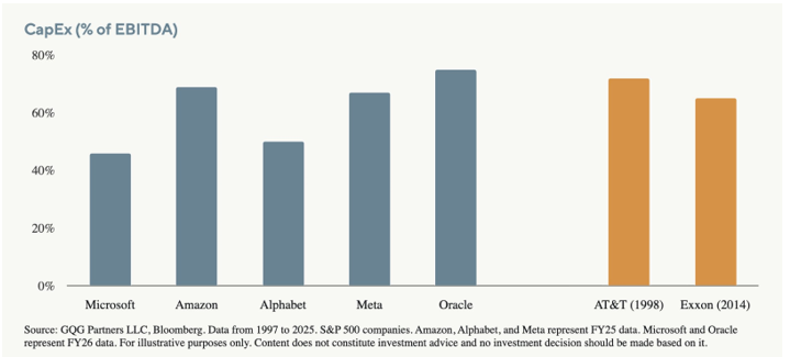 Capex EBITDA