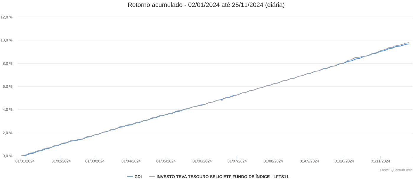 Gráfico, Gráfico de linhas

Descrição gerada automaticamente