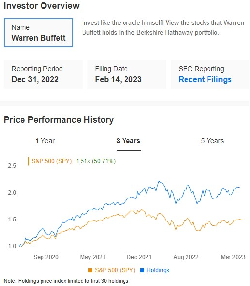 Visão geral de Warren Buffett 