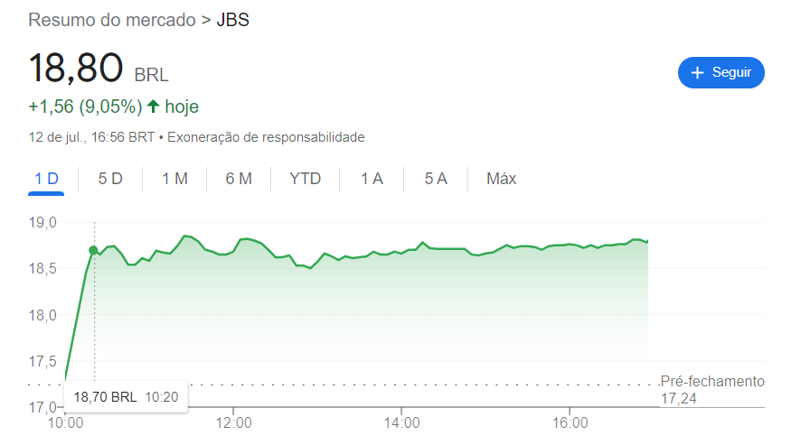 As principais aquisições do JBS nos últimos anos