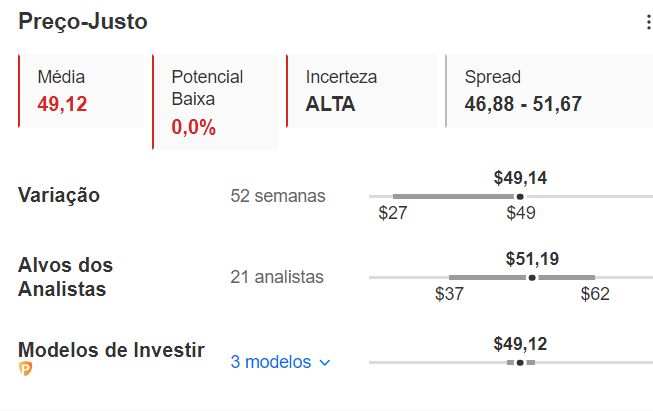 Preço-Justo do InvestingPro