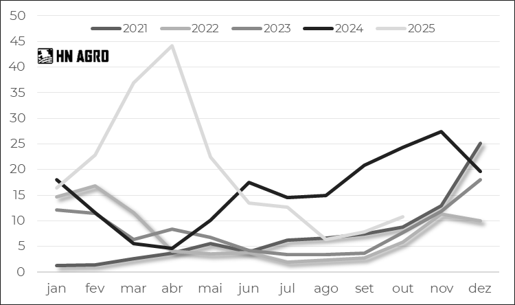 Gráfico, Gráfico de linhas
O conteúdo gerado por IA pode estar incorreto.