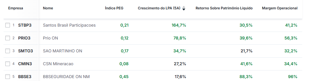 Fonte: Investing.com