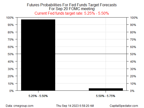 Probabilidades no mercado futuro de juros