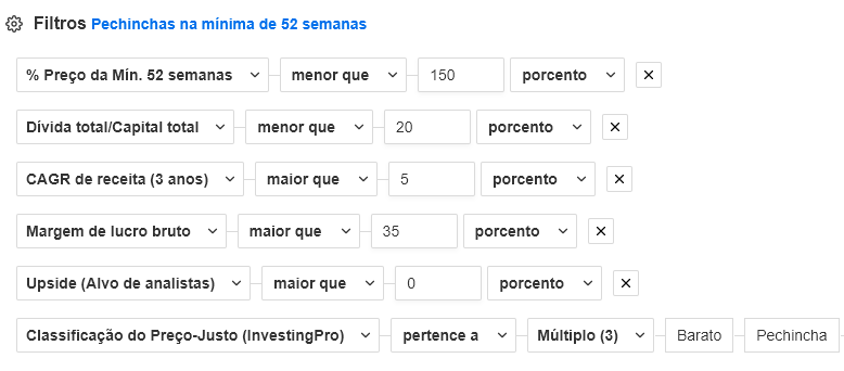 Fonte: InvestingPro