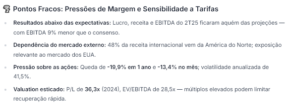 Fonte: WarrenAI