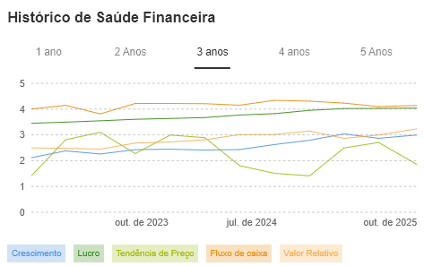 Fonte: InvestingPro