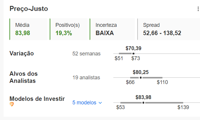 Dados InvestingPro