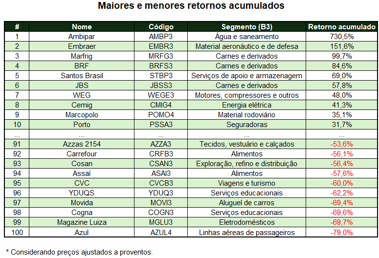 Tabela

Descrição gerada automaticamente