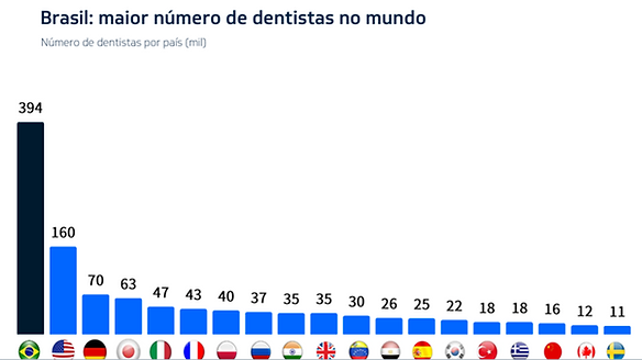 Fonte: Odontoprev