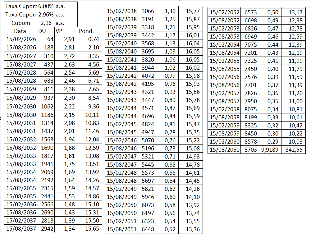 A table with numbers and a number

AI-generated content may be incorrect.