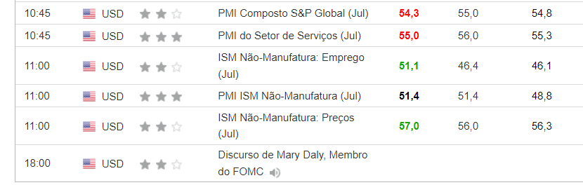 Calendário econômico - Investing.com