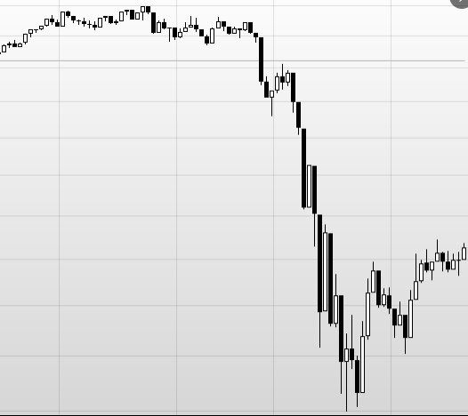 Ibovespa diário