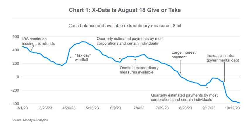 Data X de 18 de agosto para limite do financiamento emergencial