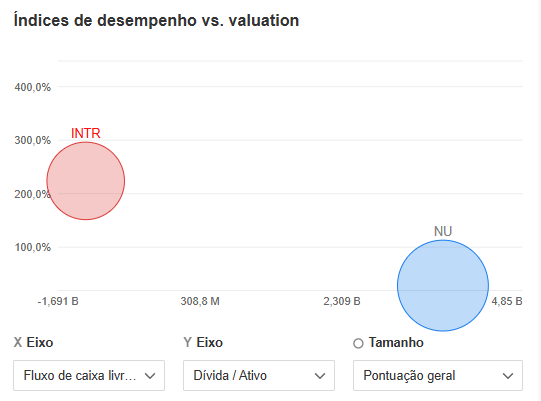 Fonte: InvestingPro