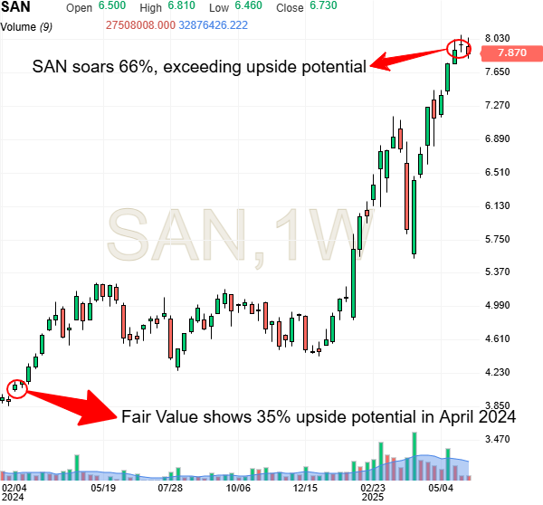 Banco Santander semanal