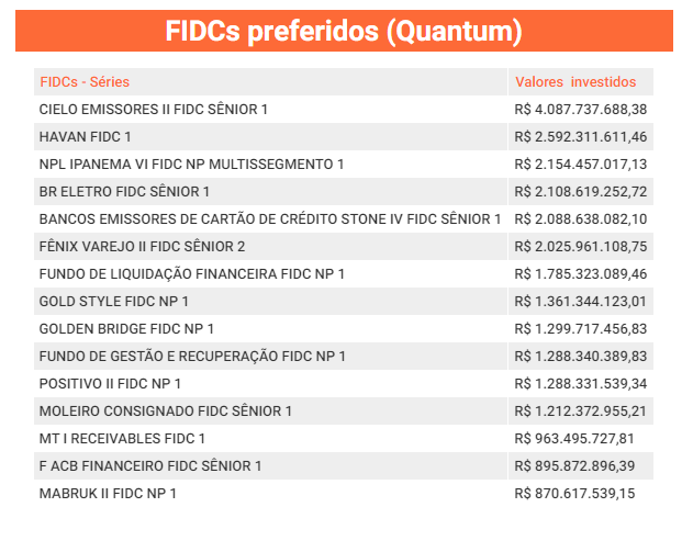 FIDCs - Quantum