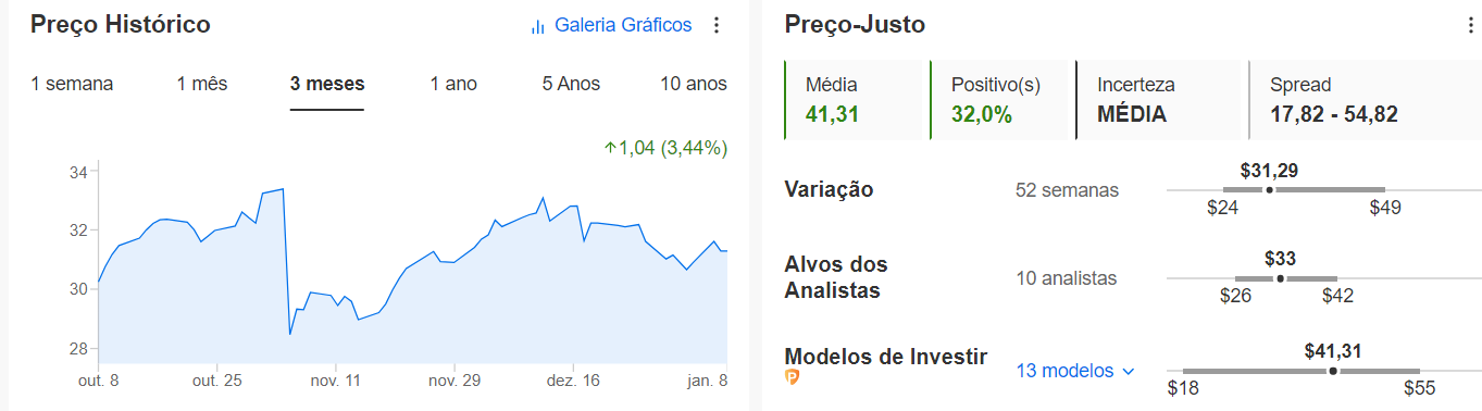 Preço-justo do InvestingPro