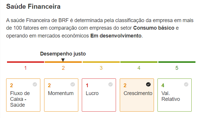 Saúde financeira BRF