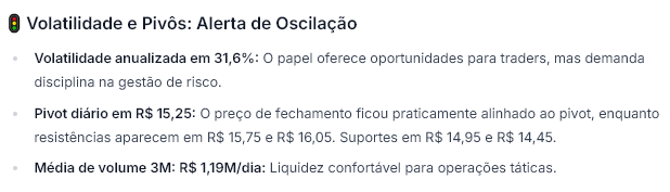 Fonte: WarrenAI
