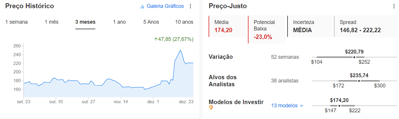 Dados da Broadcom no InvestingPro