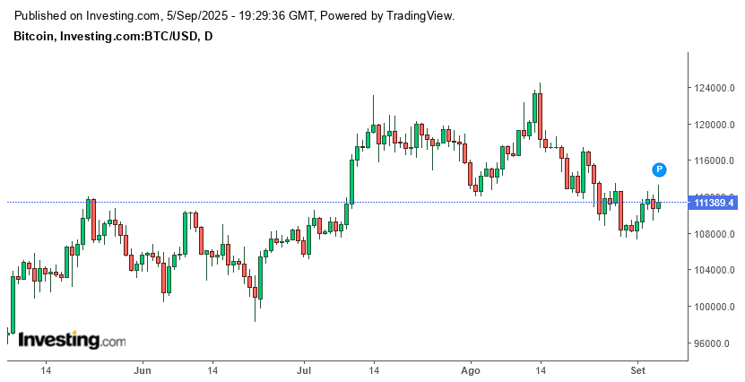 Fonte: Investing.com