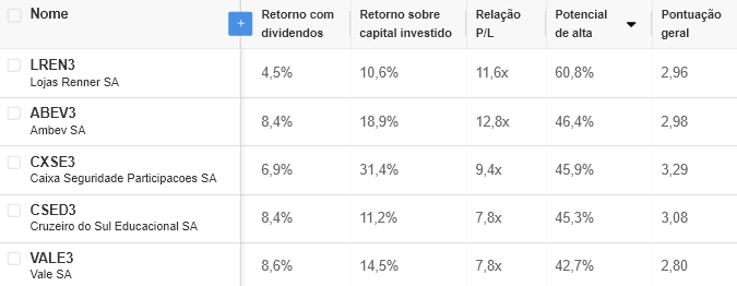 Fonte: InvestingPro