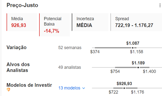 Preço-justo estimado de Nvidia no InvestingPro