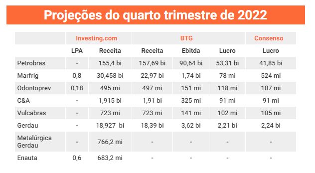 Projeções 4t22