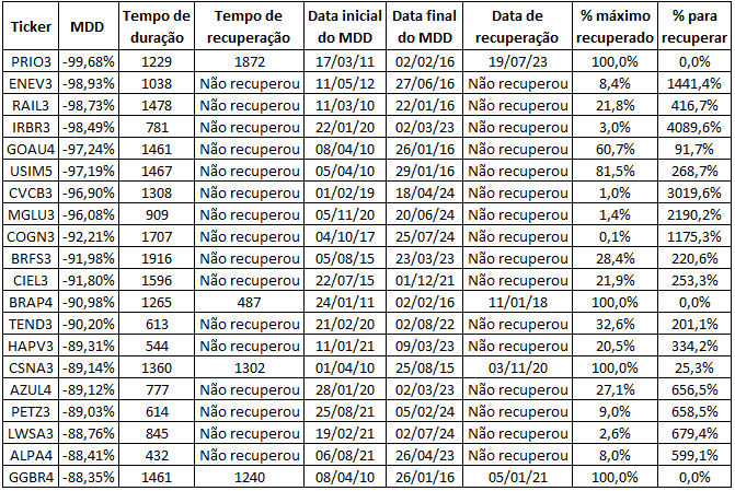 A table with numbers and a few black text

Description automatically generated