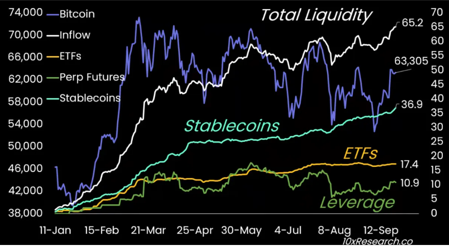 Comparação entre criptomoedas