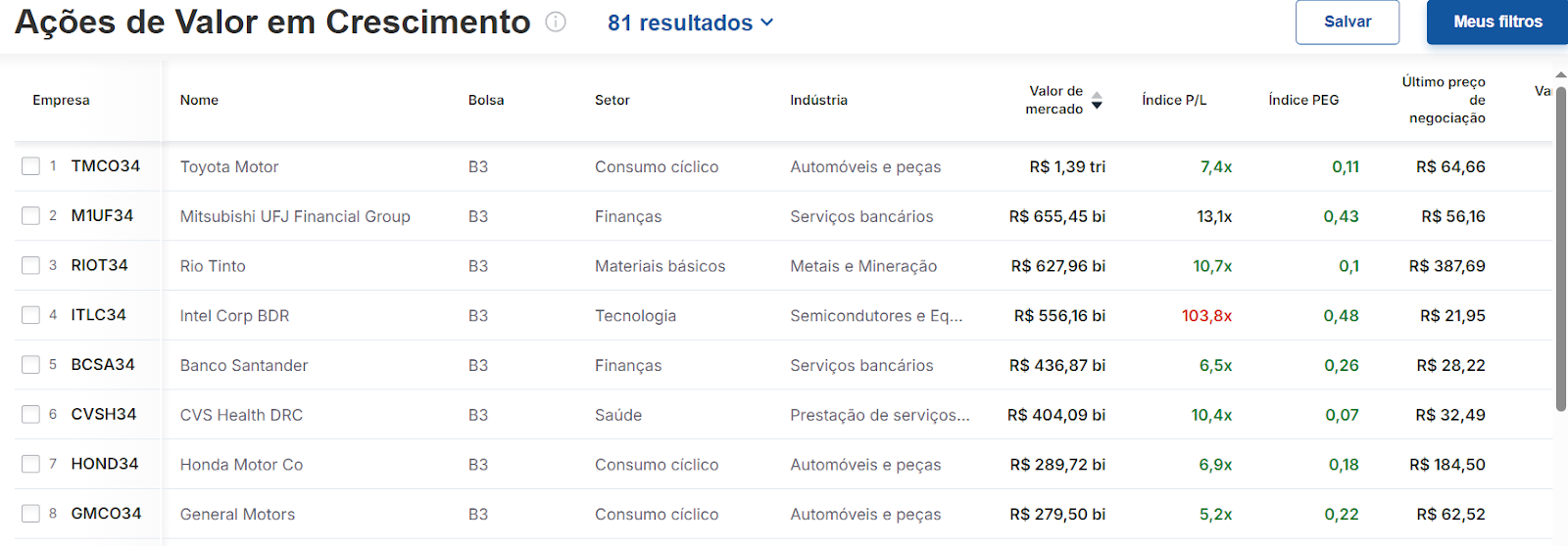 Filtro de Ações do Investing.com