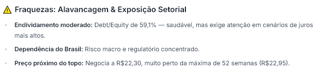 Fonte: WarrenAI