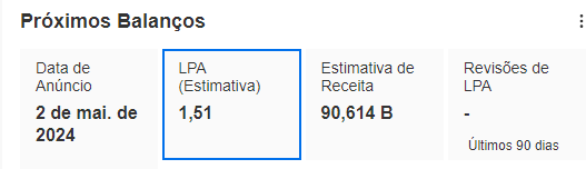 Expectativa de LPA da Apple