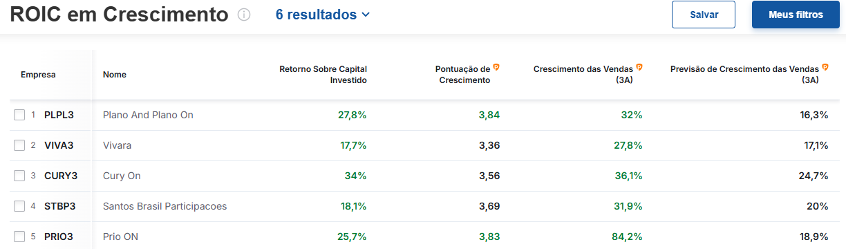 Fonte: Investing.com