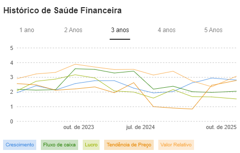 Fonte: InvestingPro Fonte: InvestingPro
