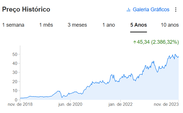 Apresentação de lucros do evs