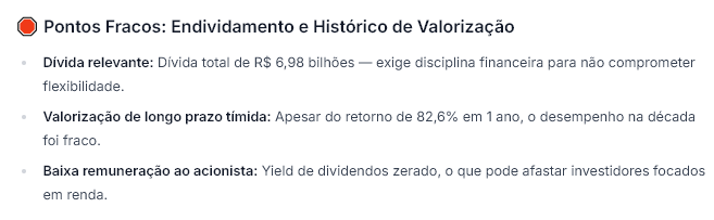 Fonte: WarrenAI