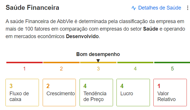 Dados do InvestingPro