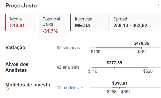 Preço-justo de Tesla no InvestingPro